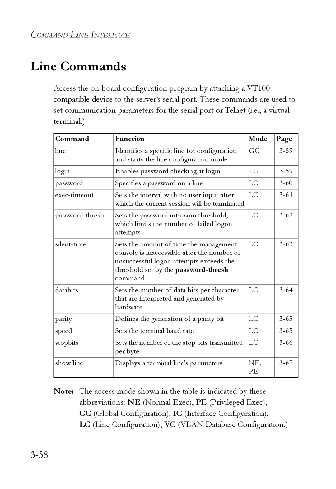 SMC Networks SMC7724M/VSW manual Line Commands, LC Line Configuration, VC Vlan Database Configuration 