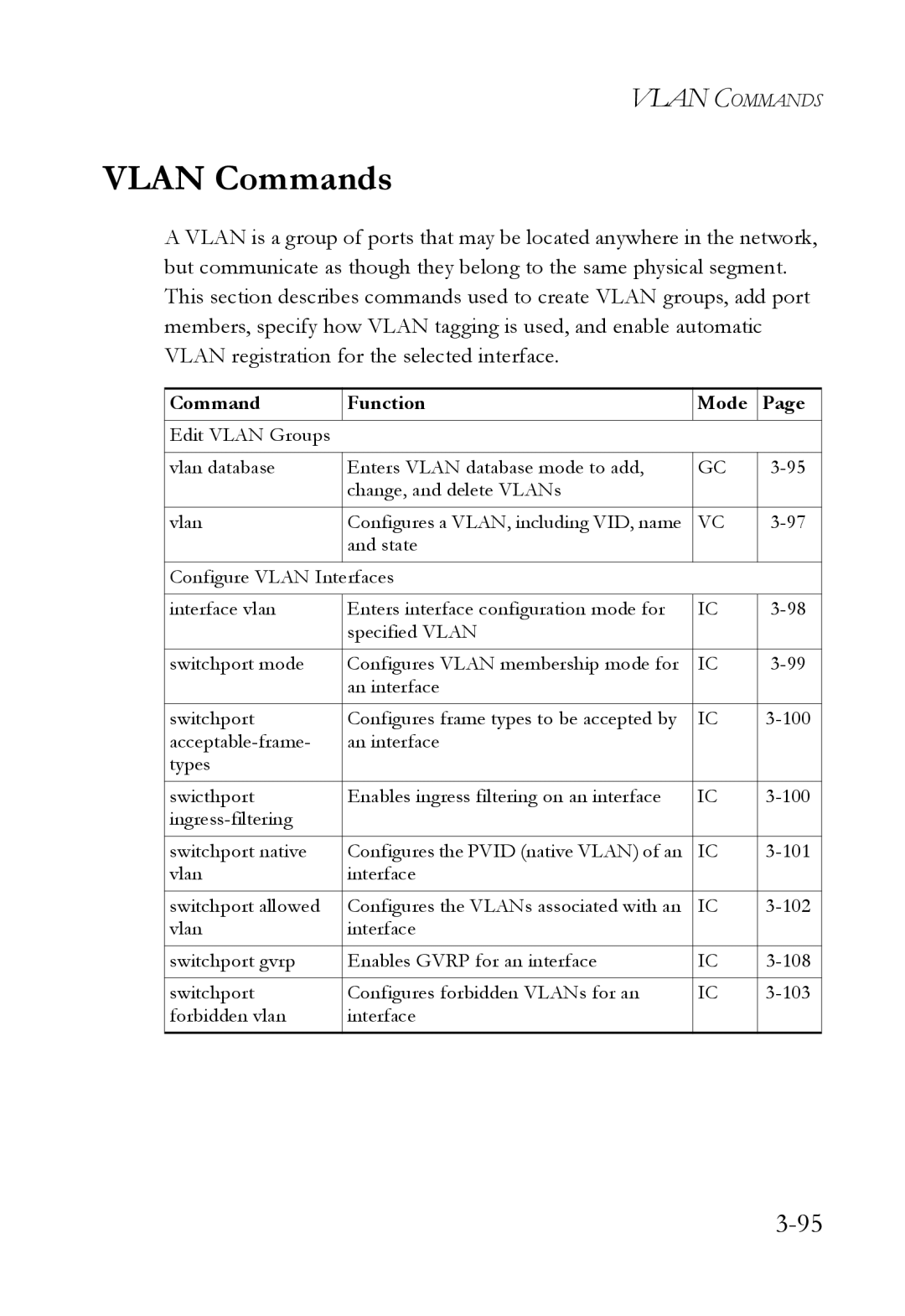 SMC Networks SMC7724M/VSW manual Vlan Commands 