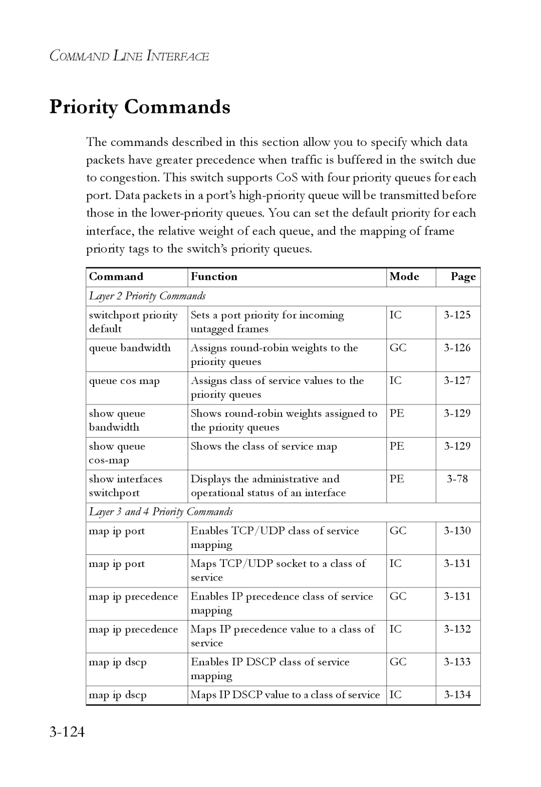 SMC Networks SMC7724M/VSW manual Priority Commands, 124 