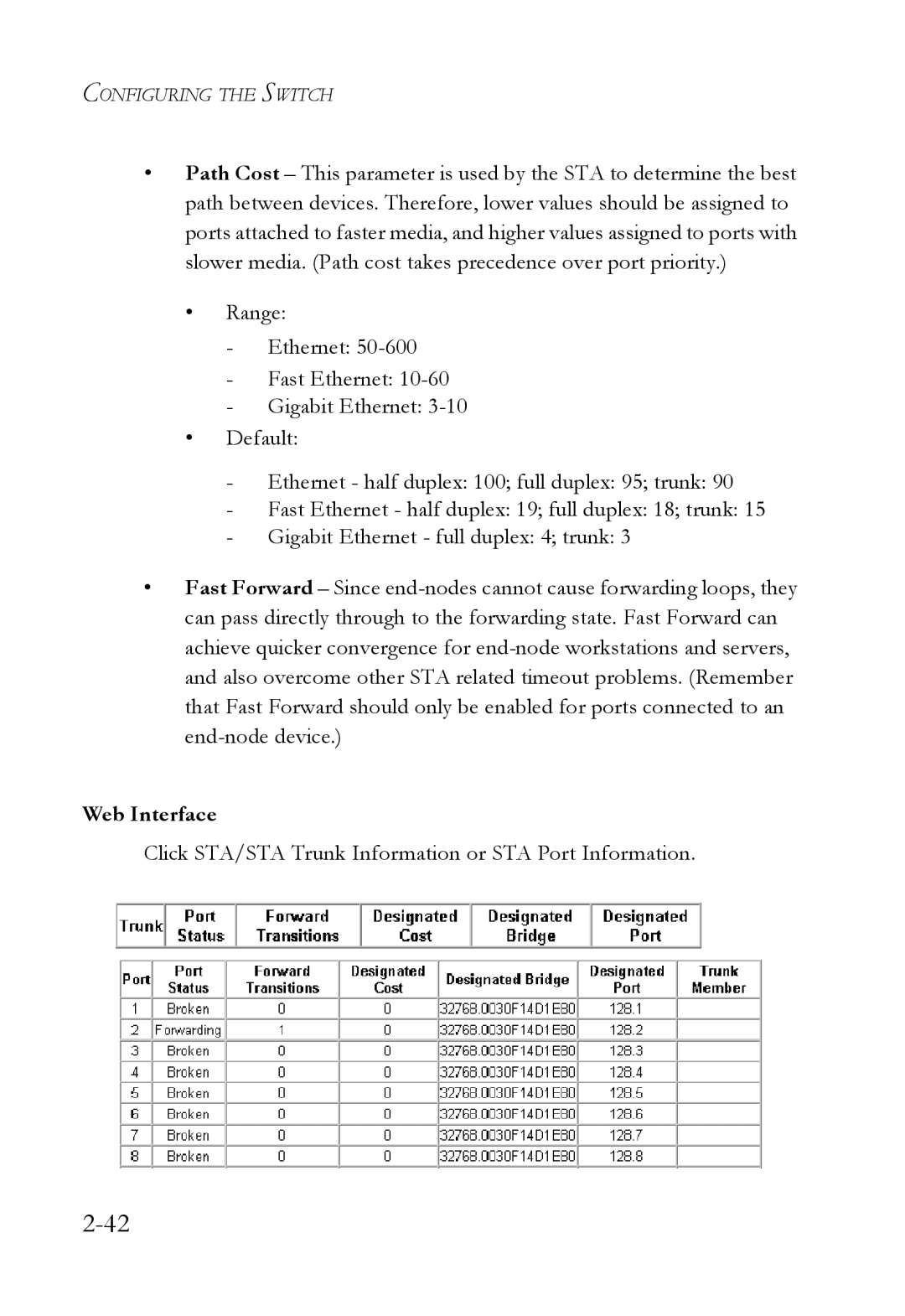 SMC Networks SMC7724M/VSW manual Click STA/STA Trunk Information or STA Port Information 