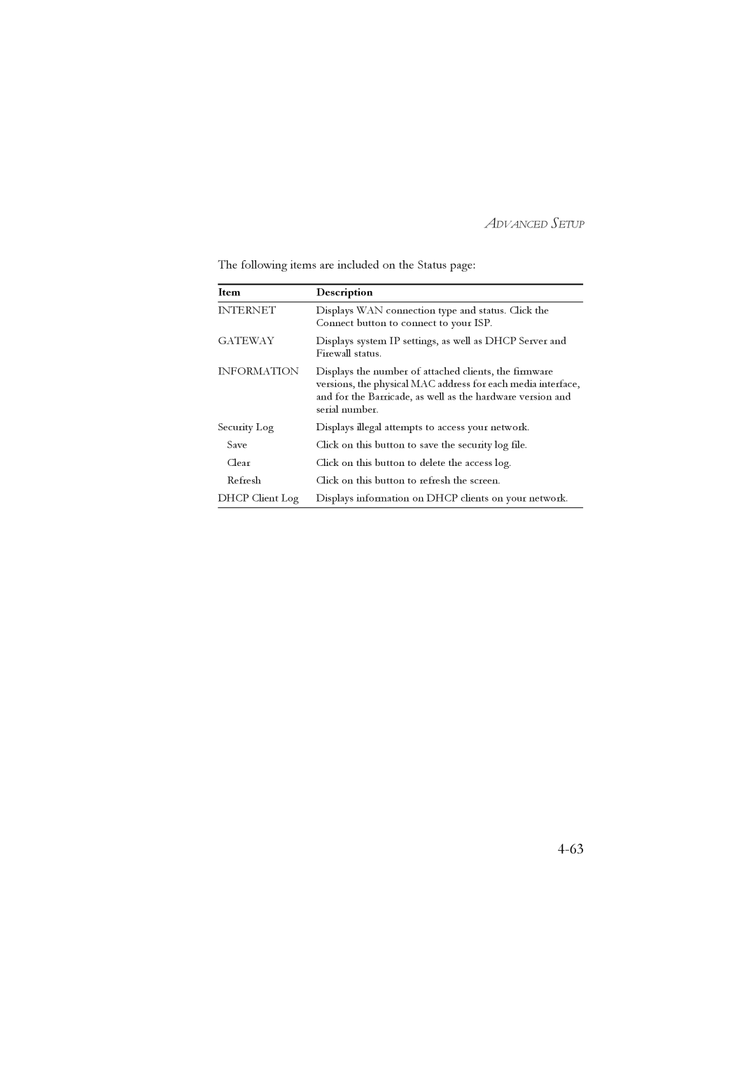 SMC Networks SMC7804WBRA manual Following items are included on the Status 