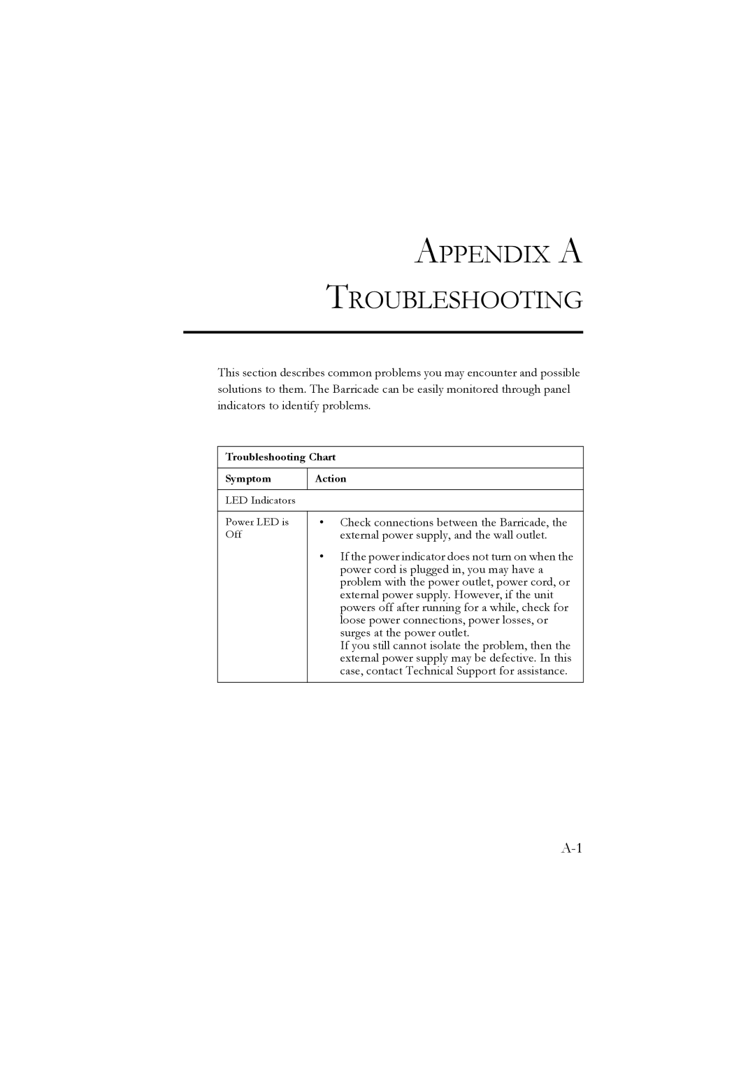 SMC Networks SMC7804WBRA manual Appendix a Troubleshooting 