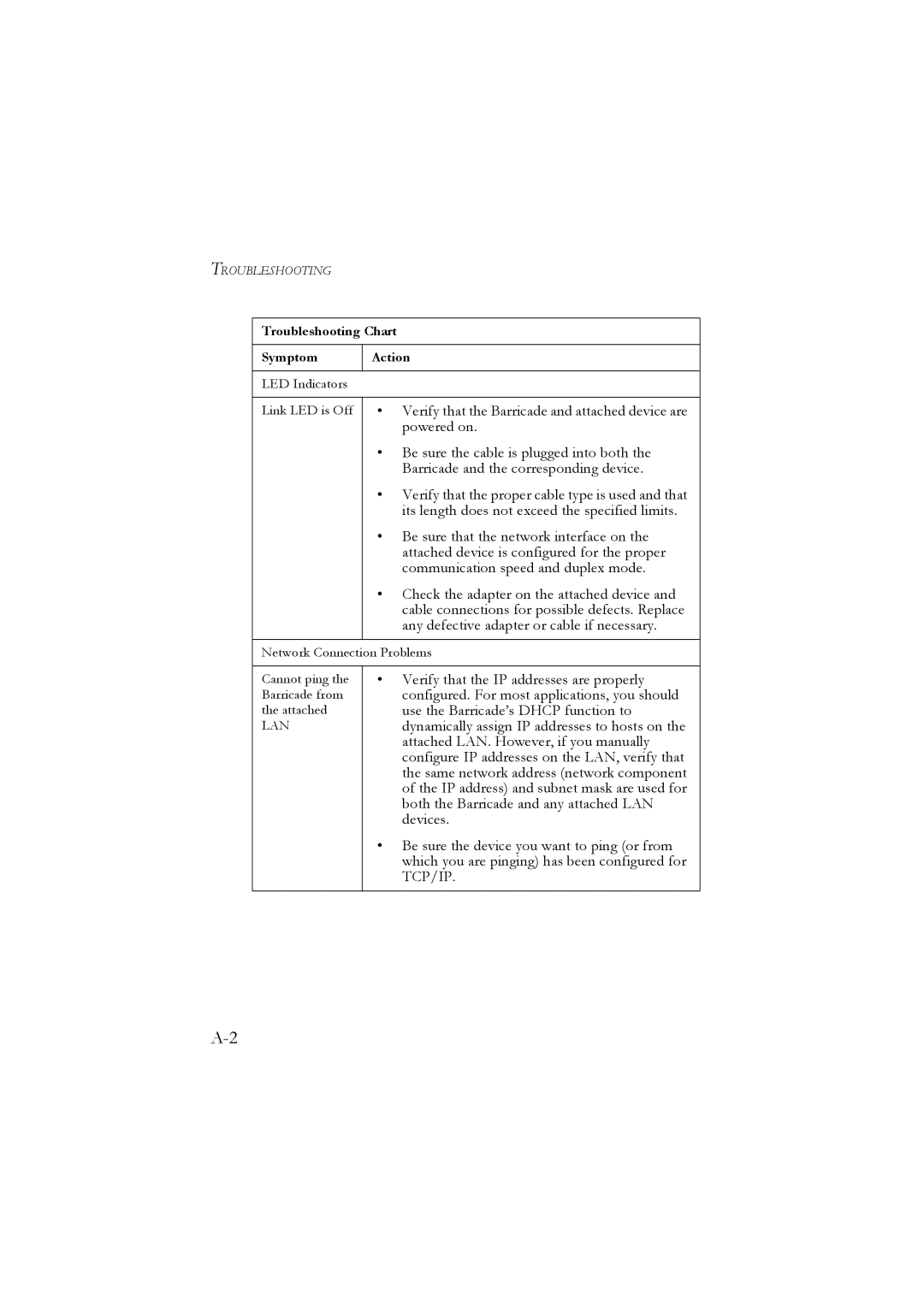 SMC Networks SMC7804WBRA manual Tcp/Ip 