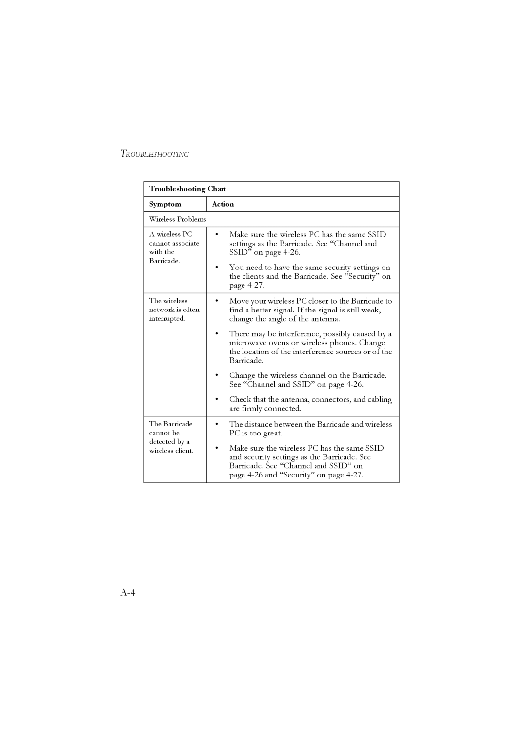 SMC Networks SMC7804WBRA manual Make sure the wireless PC has the same Ssid 