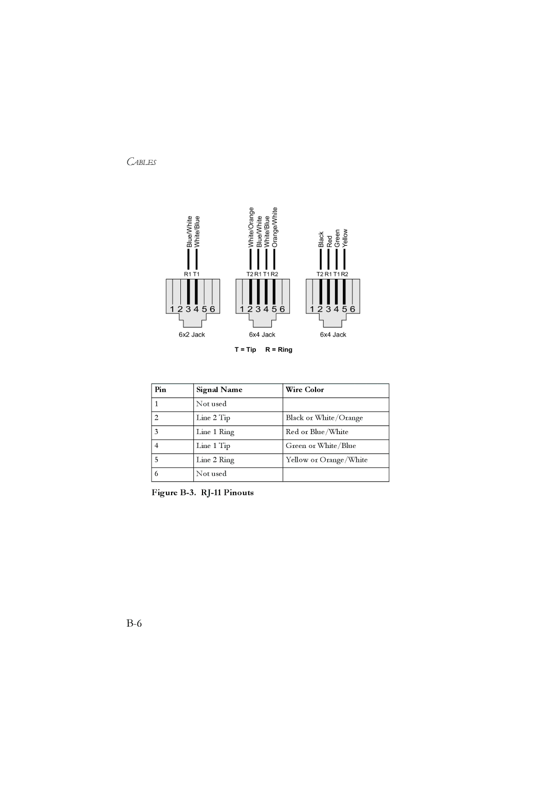 SMC Networks SMC7804WBRA manual Figure B-3. RJ-11 Pinouts 