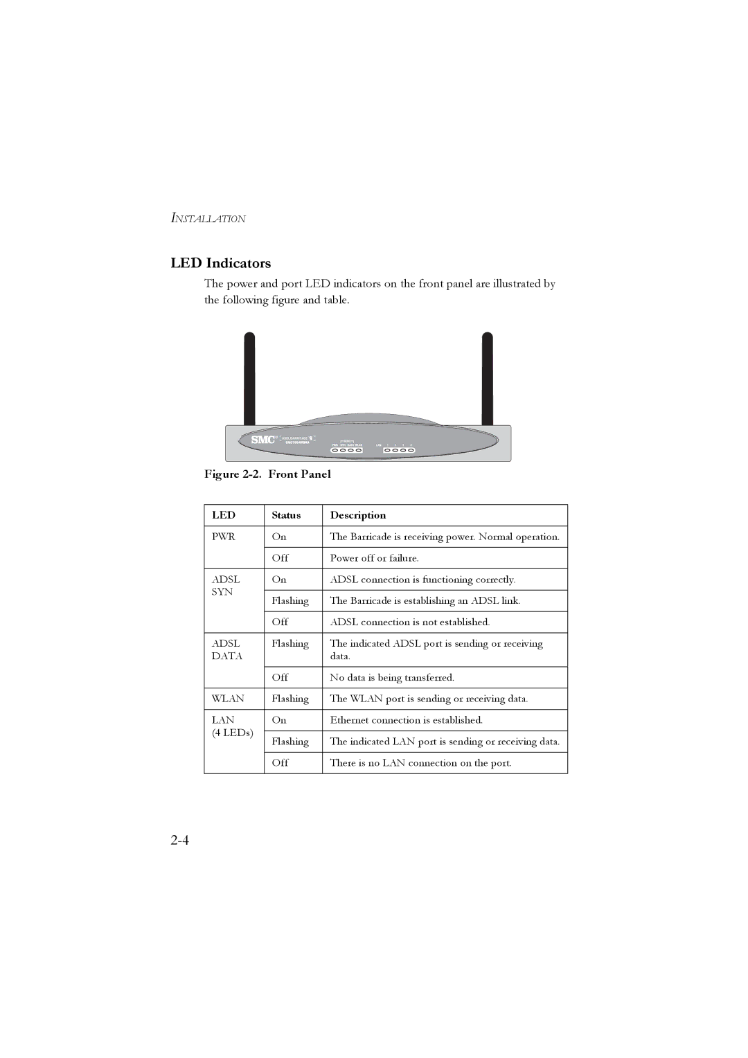 SMC Networks SMC7804WBRA manual LED Indicators, Front Panel 