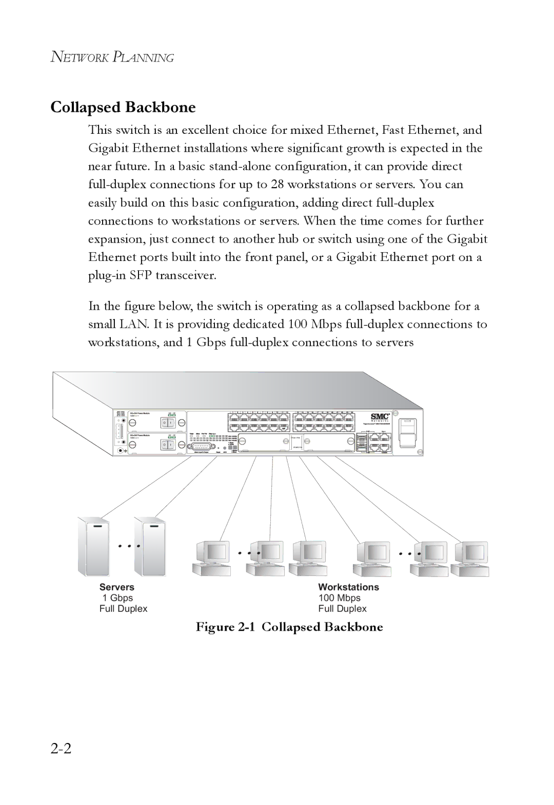 SMC Networks SMC7824M/ESW manual Collapsed Backbone 