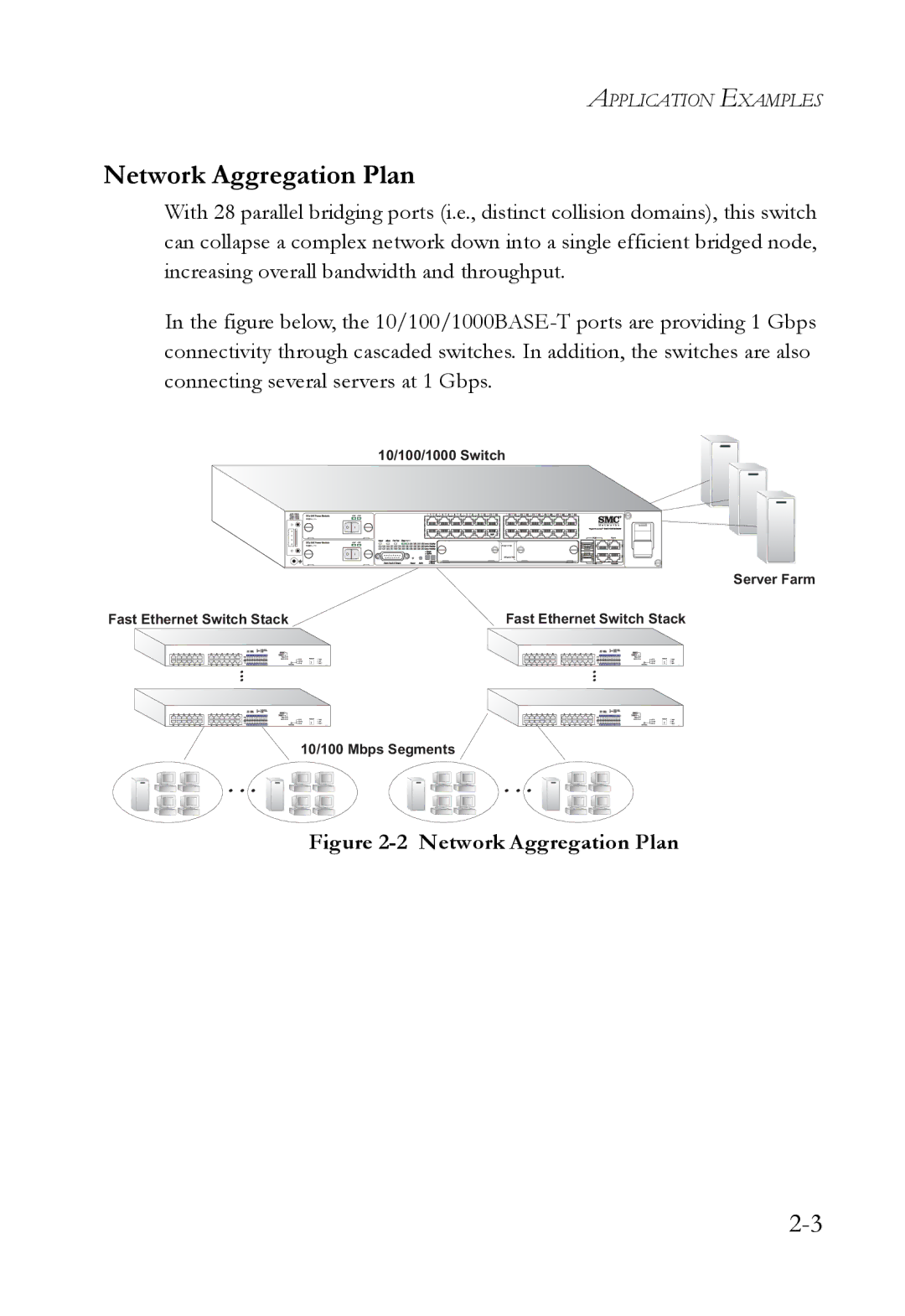 SMC Networks SMC7824M/ESW manual Network Aggregation Plan 