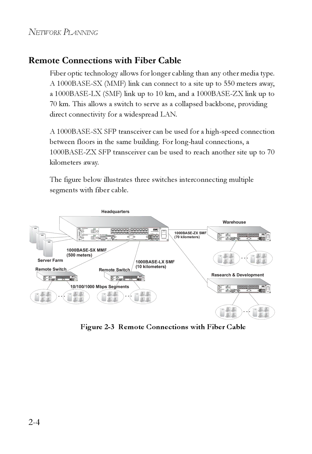 SMC Networks SMC7824M/ESW manual Remote Connections with Fiber Cable 