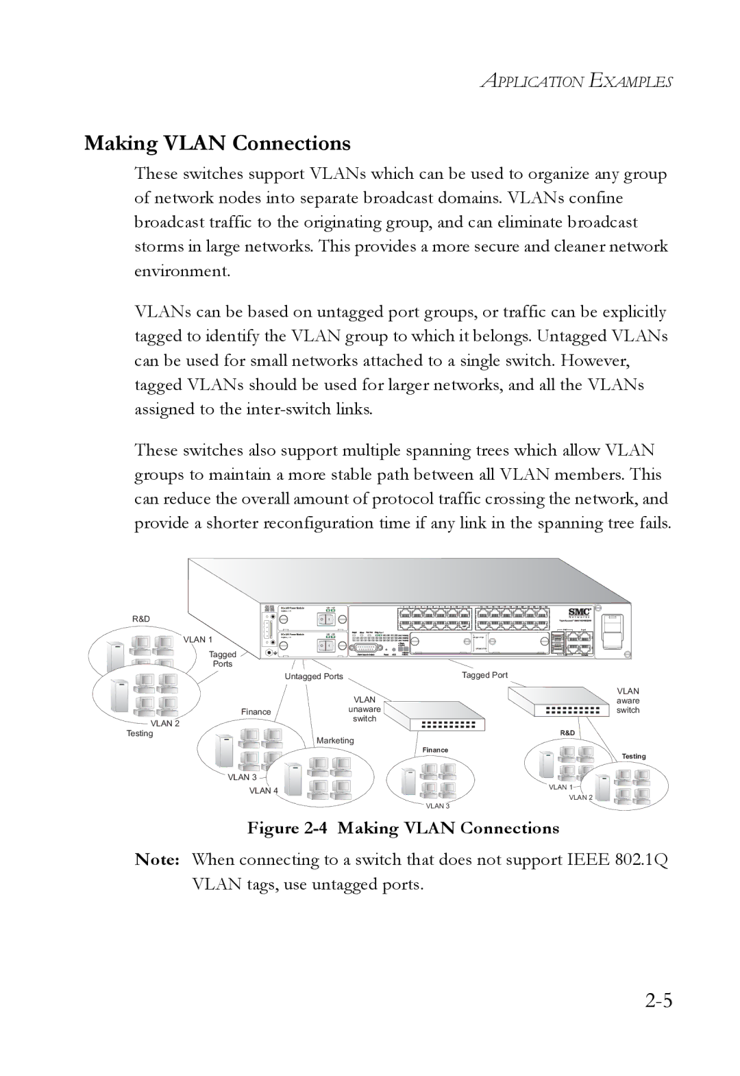 SMC Networks SMC7824M/ESW manual Making Vlan Connections 