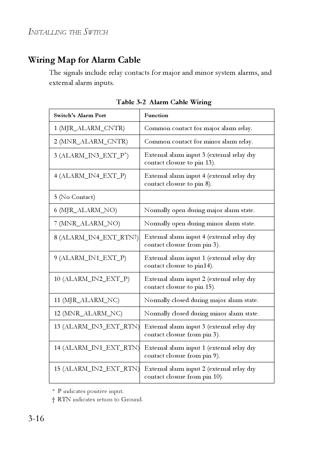 SMC Networks SMC7824M/ESW manual Wiring Map for Alarm Cable, Alarm Cable Wiring 