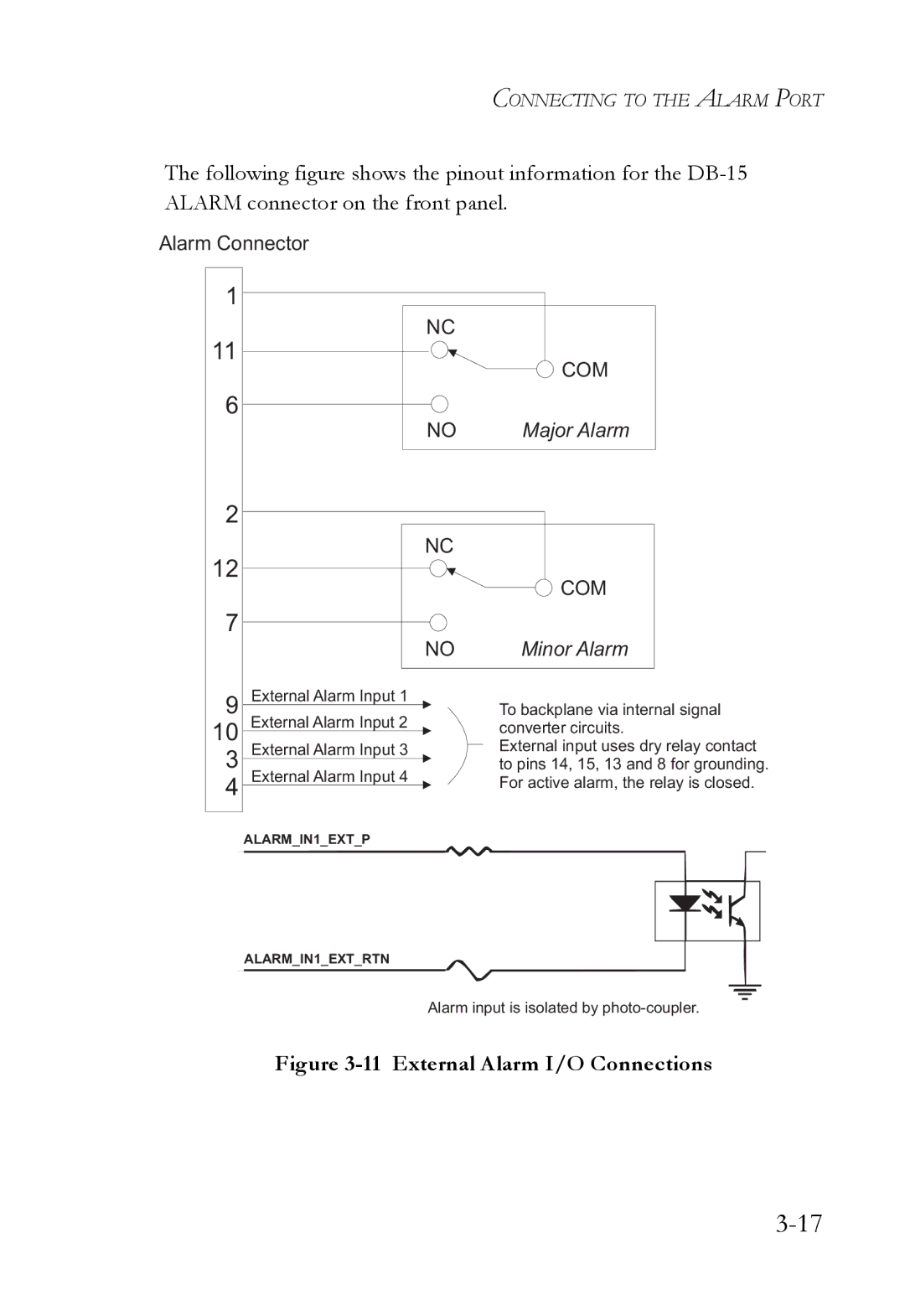 SMC Networks SMC7824M/ESW manual External Alarm I/O Connections 