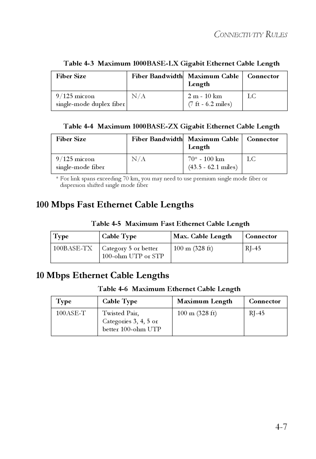 SMC Networks SMC7824M/ESW manual Mbps Fast Ethernet Cable Lengths, Mbps Ethernet Cable Lengths 