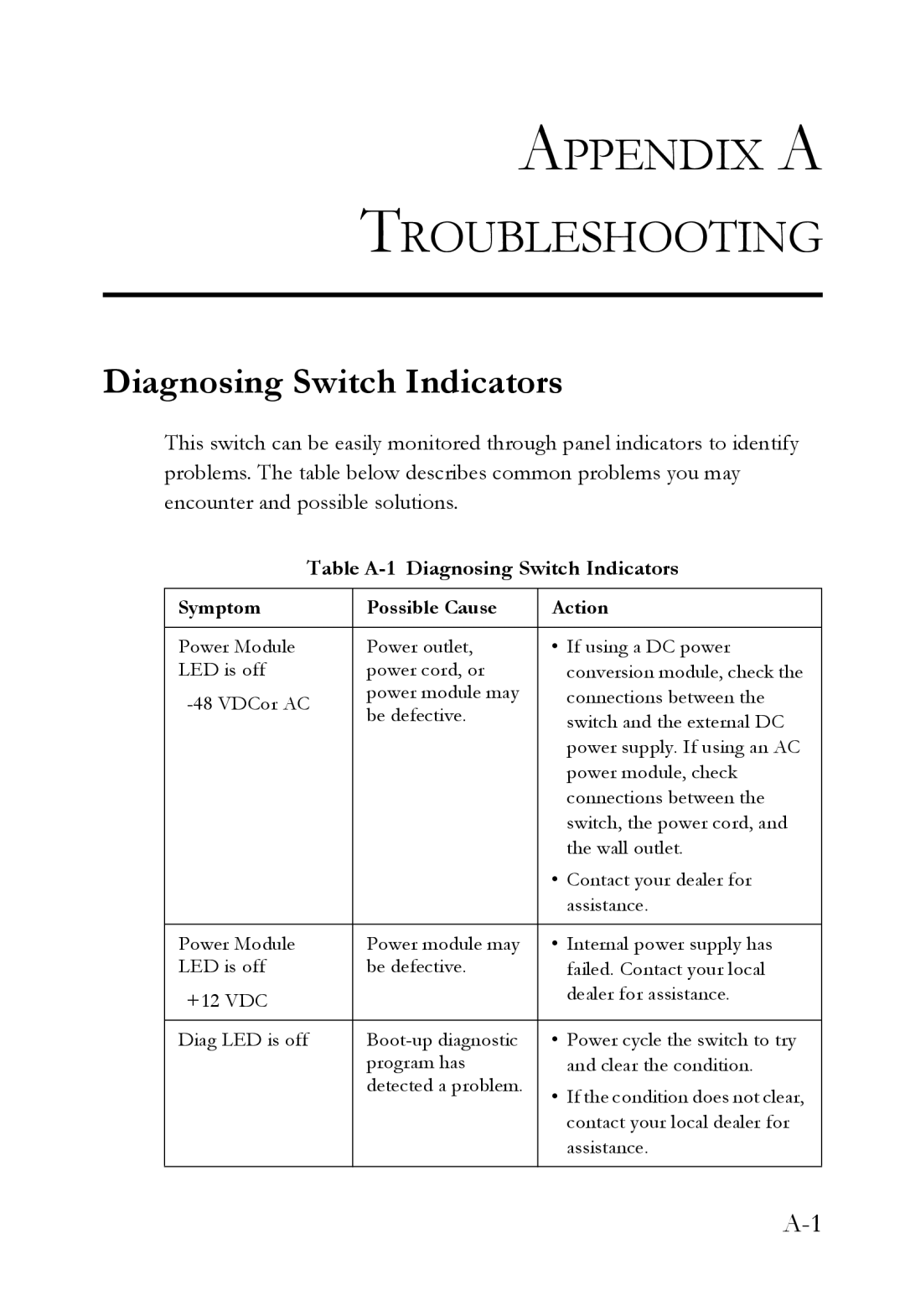 SMC Networks SMC7824M/ESW manual Appendix a Troubleshooting, Table A-1 Diagnosing Switch Indicators 