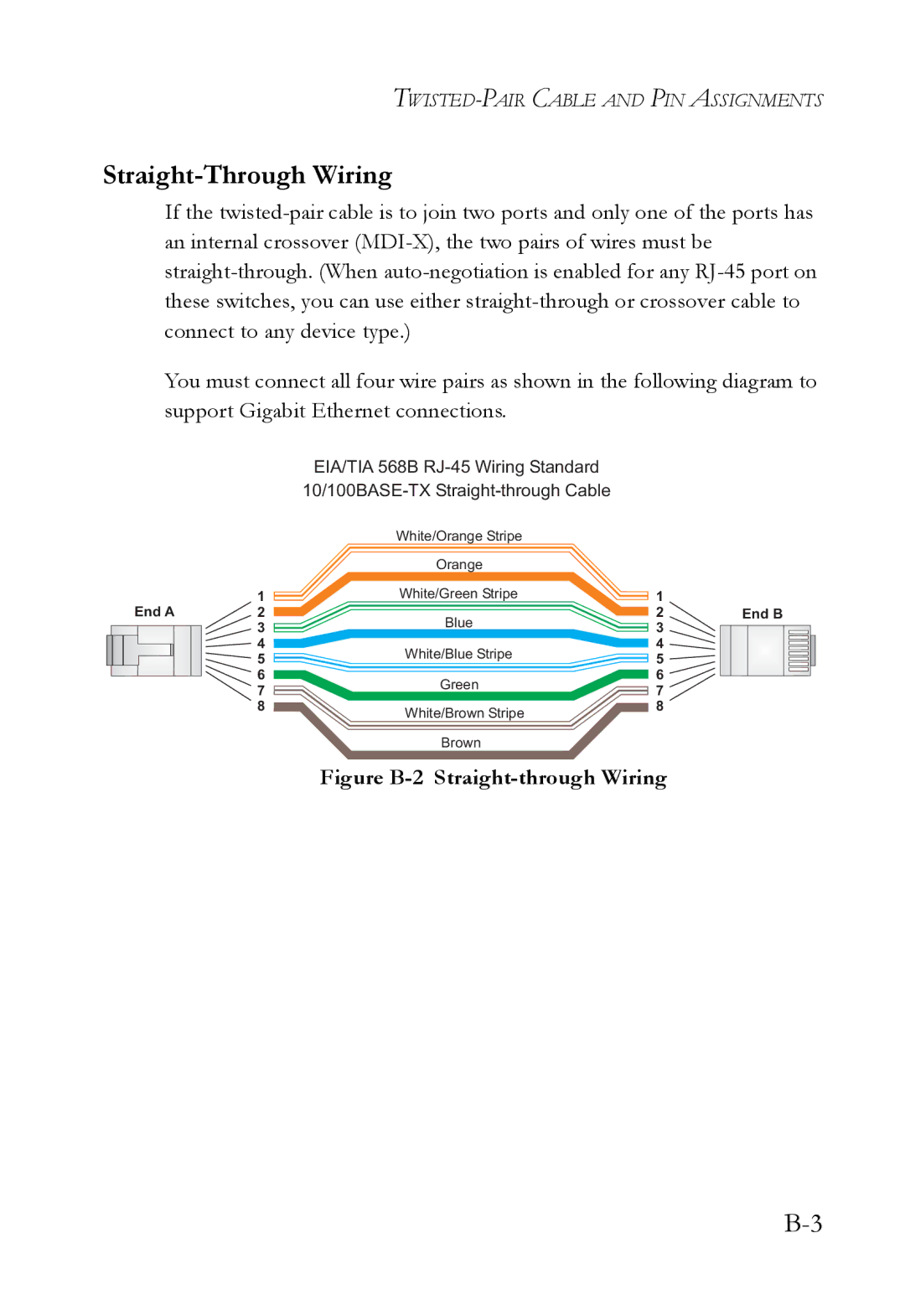 SMC Networks SMC7824M/ESW manual Straight-Through Wiring, Figure B-2 Straight-through Wiring 