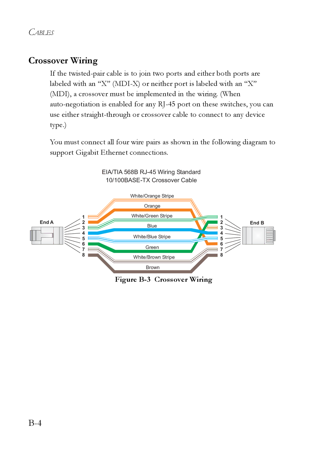 SMC Networks SMC7824M/ESW manual Figure B-3 Crossover Wiring 