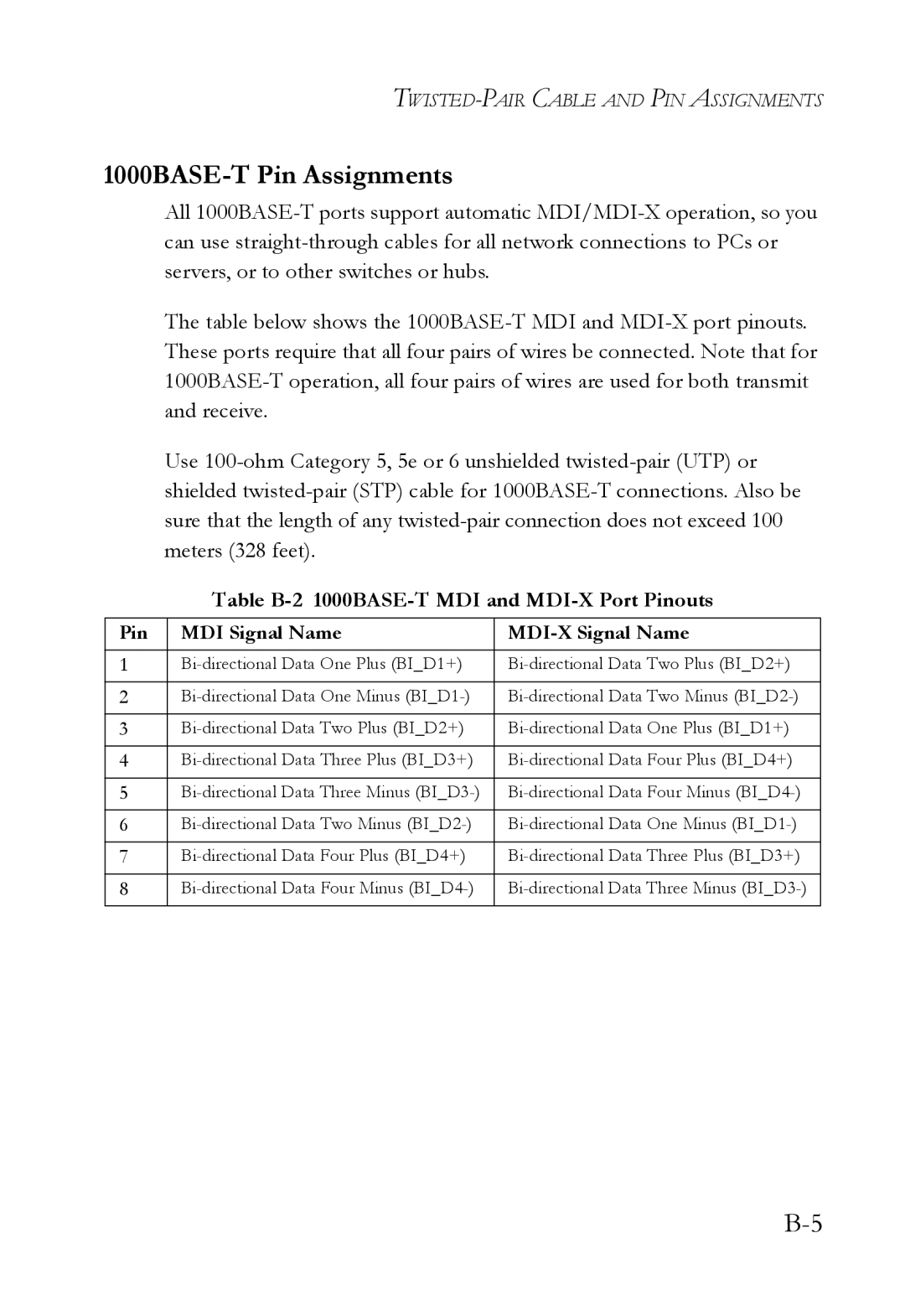 SMC Networks SMC7824M/ESW manual 1000BASE-T Pin Assignments, Table B-2 1000BASE-T MDI and MDI-X Port Pinouts 