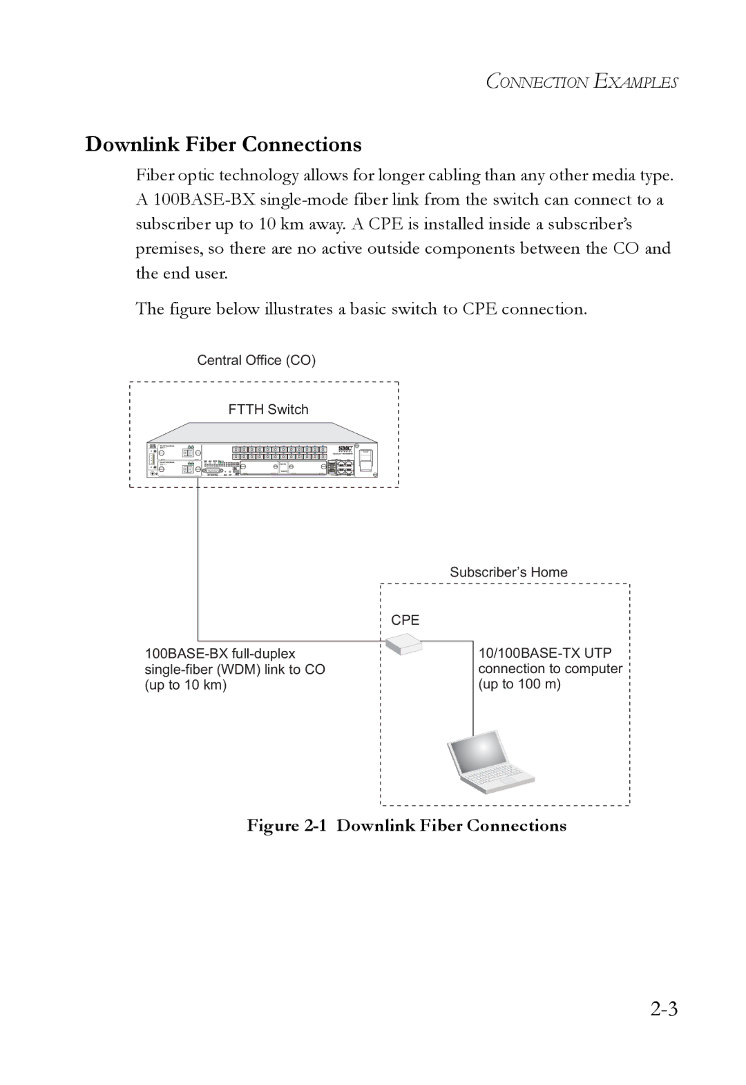 SMC Networks SMC7824M/FSW manual Downlink Fiber Connections 