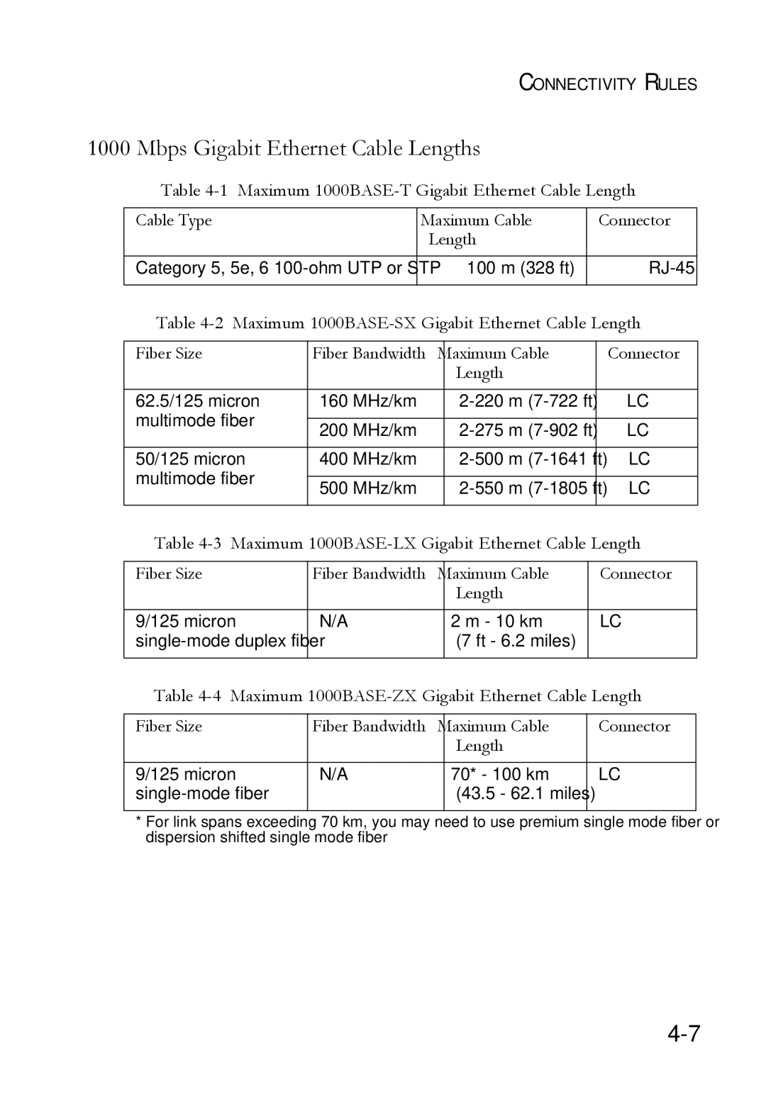 SMC Networks SMC7824M/FSW manual Mbps Gigabit Ethernet Cable Lengths, Maximum 1000BASE-T Gigabit Ethernet Cable Length 