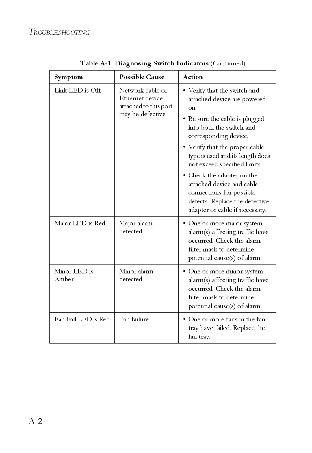 SMC Networks SMC7824M/FSW manual Troubleshooting 