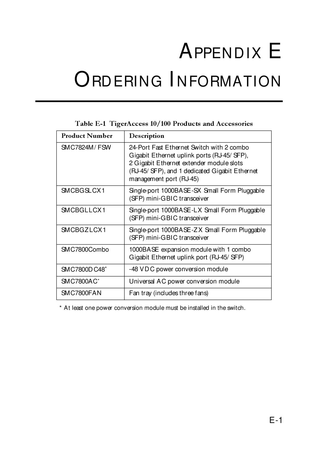 SMC Networks SMC7824M/FSW manual Appendix E Ordering Information, Table E-1 TigerAccess 10/100 Products and Accessories 