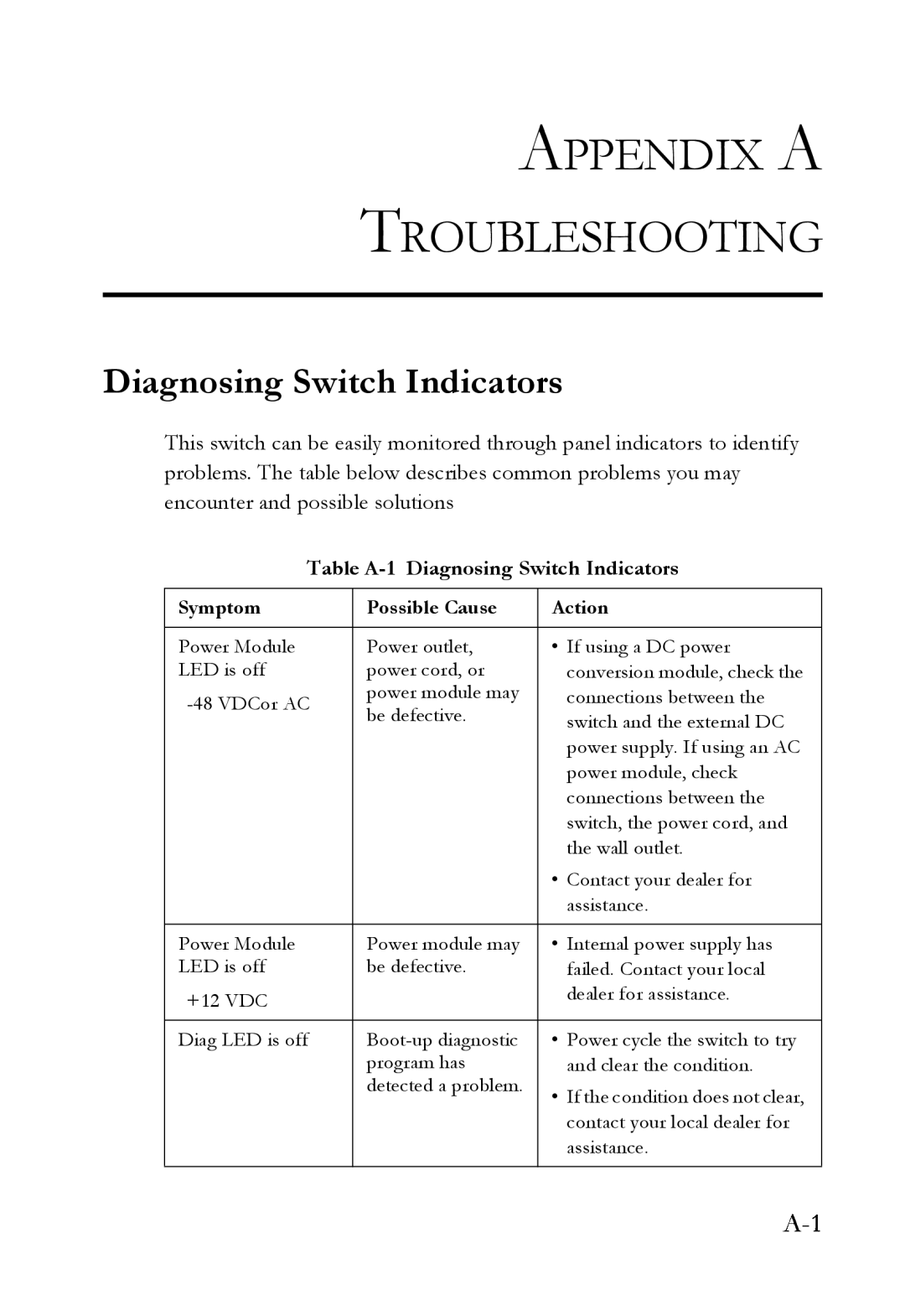 SMC Networks SMC7824M/FSW manual Appendix A Troubleshooting, Table A-1 Diagnosing Switch Indicators 