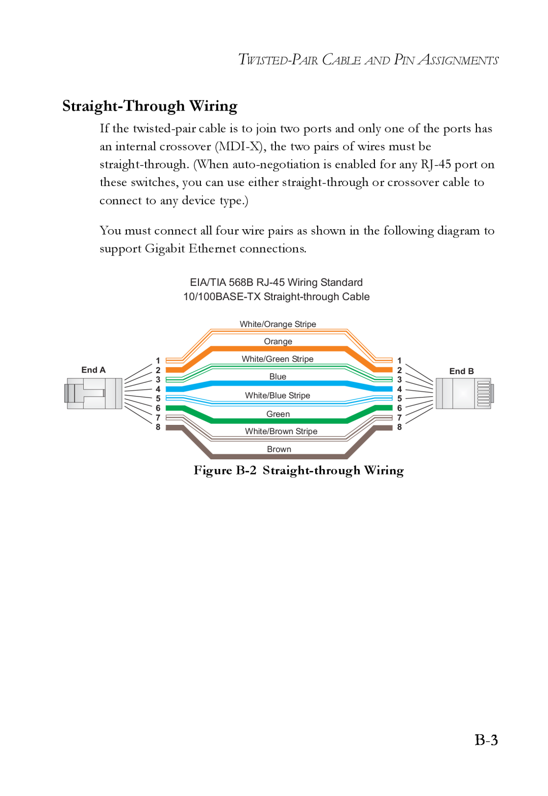 SMC Networks SMC7824M/FSW manual Straight-Through Wiring, Figure B-2 Straight-through Wiring 