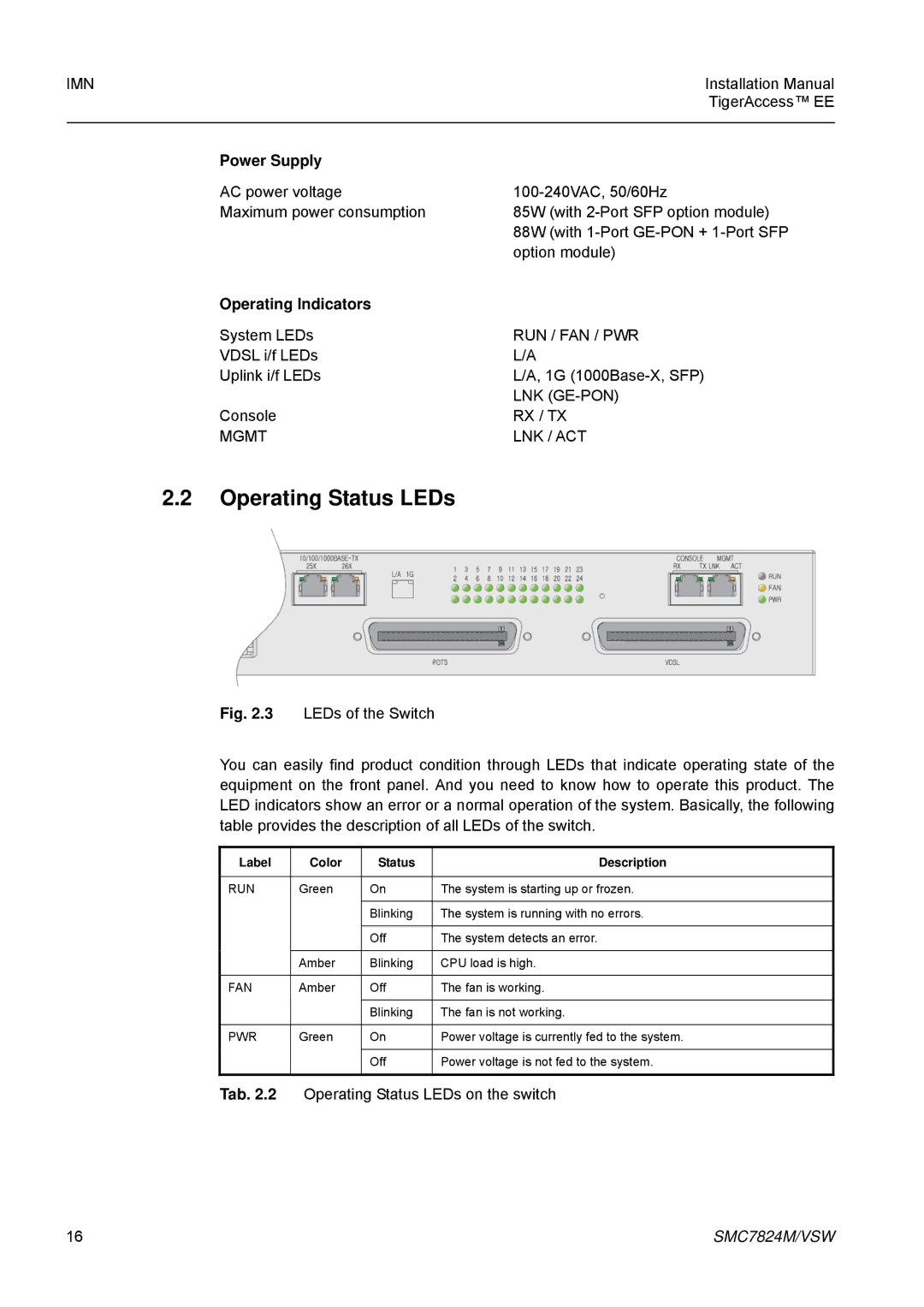 SMC Networks SMC7824M/VSW manual Operating Status LEDs, Power Supply, Operating Indicators 