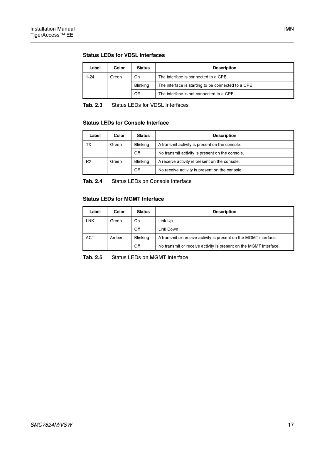 SMC Networks SMC7824M/VSW manual Status LEDs for Vdsl Interfaces, Tab, Status LEDs for Console Interface 