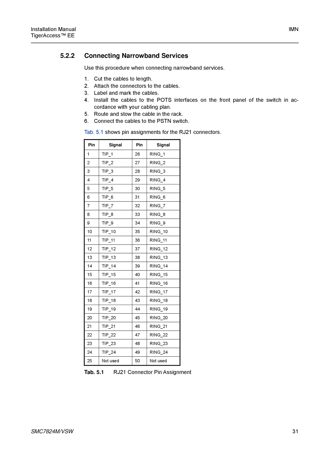 SMC Networks SMC7824M/VSW manual Connecting Narrowband Services, Pin Signal 