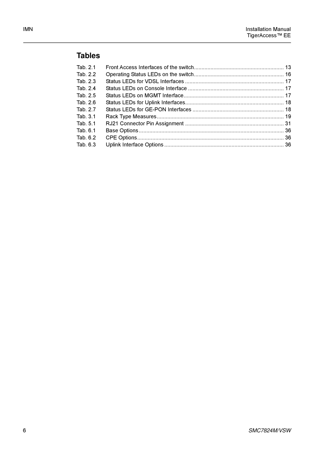 SMC Networks SMC7824M/VSW manual Tables 