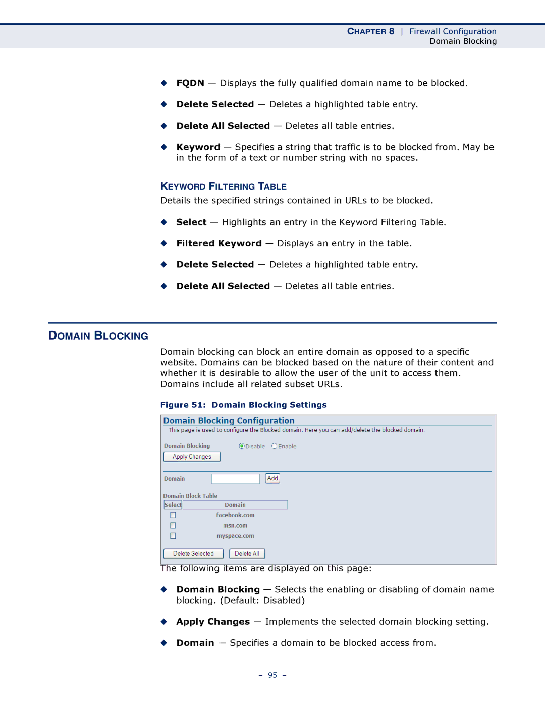 SMC Networks SMC7901WBRA2 B1 manual Domain Blocking, Keyword Filtering Table 