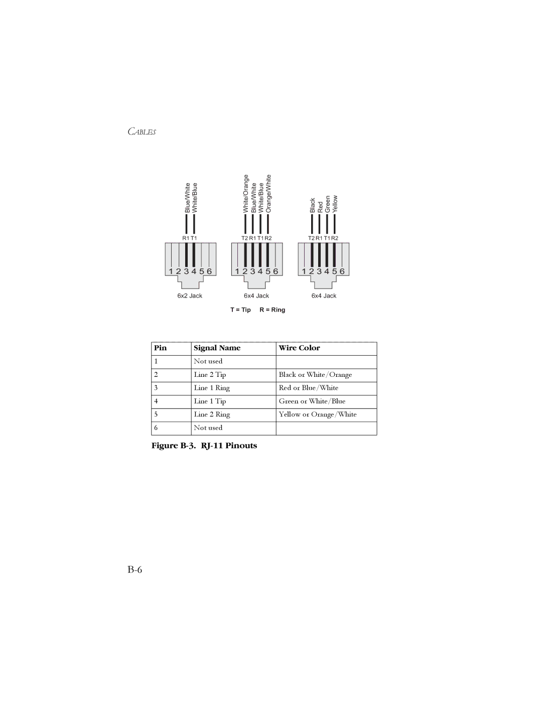 SMC Networks SMC7904BRB2 manual Figure B-3. RJ-11 Pinouts 