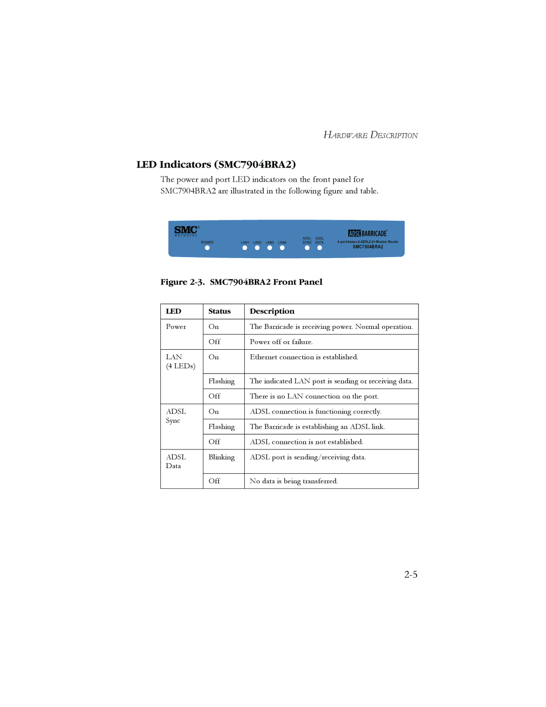 SMC Networks SMC7904BRB2 manual LED Indicators SMC7904BRA2, SMC7904BRA2 Front Panel 