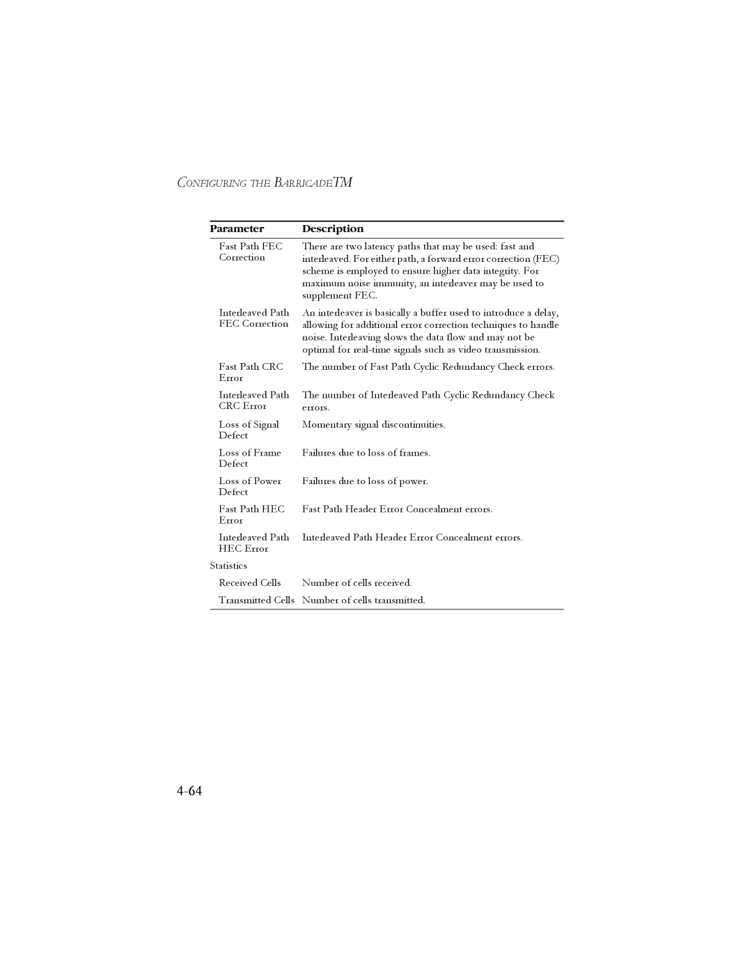 SMC Networks SMC7904BRB2 manual 4-64, Parameter Description, Interleaved Path FEC Correction 
