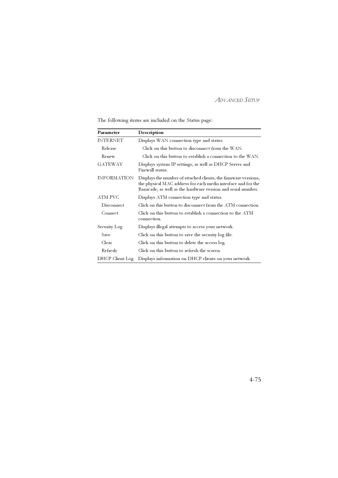 SMC Networks SMC7904WBRB, SMC7904WBRA manual Following items are included on the Status 