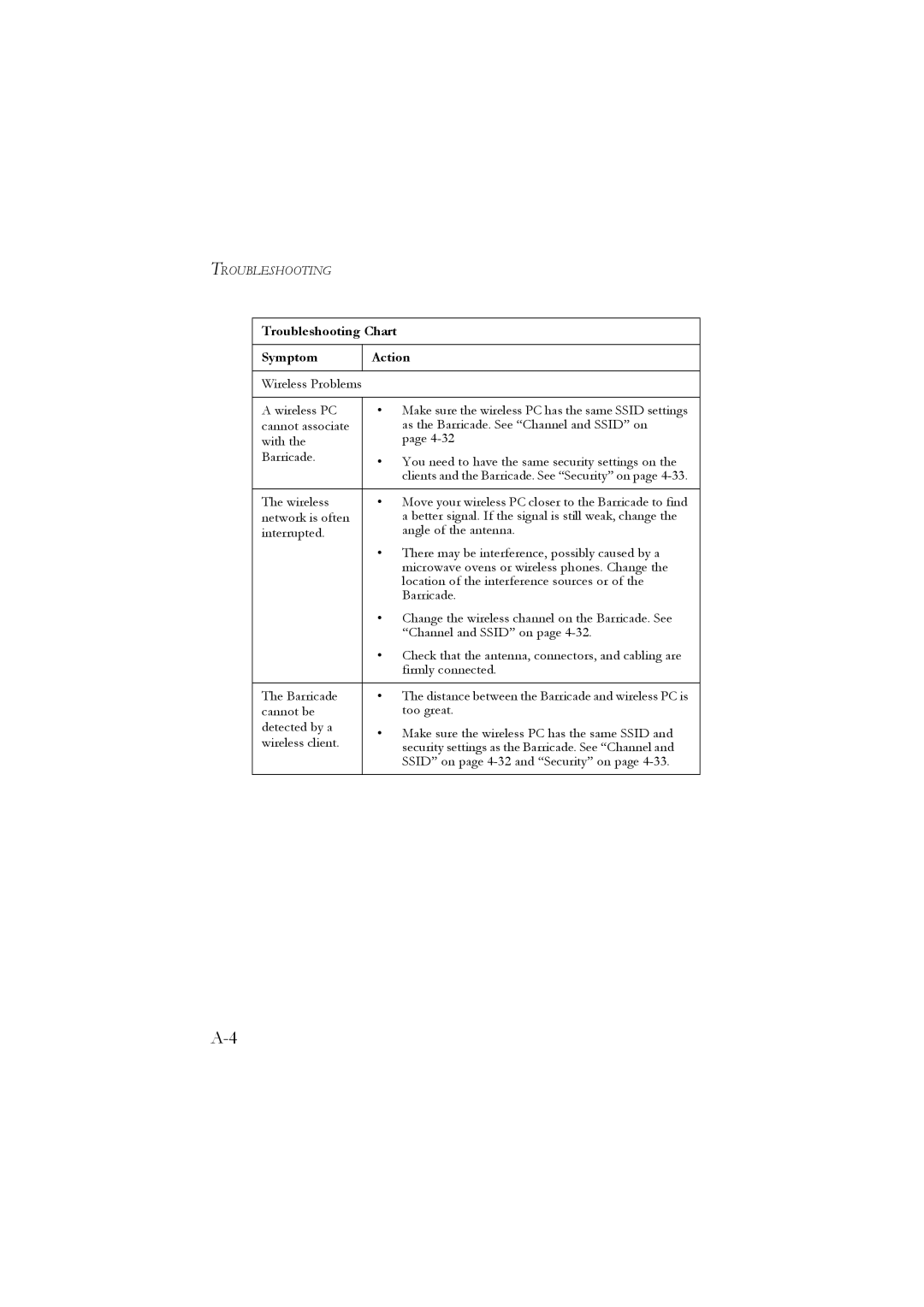 SMC Networks SMC7904WBRB, SMC7904WBRA manual Troubleshooting Chart Symptom Action 