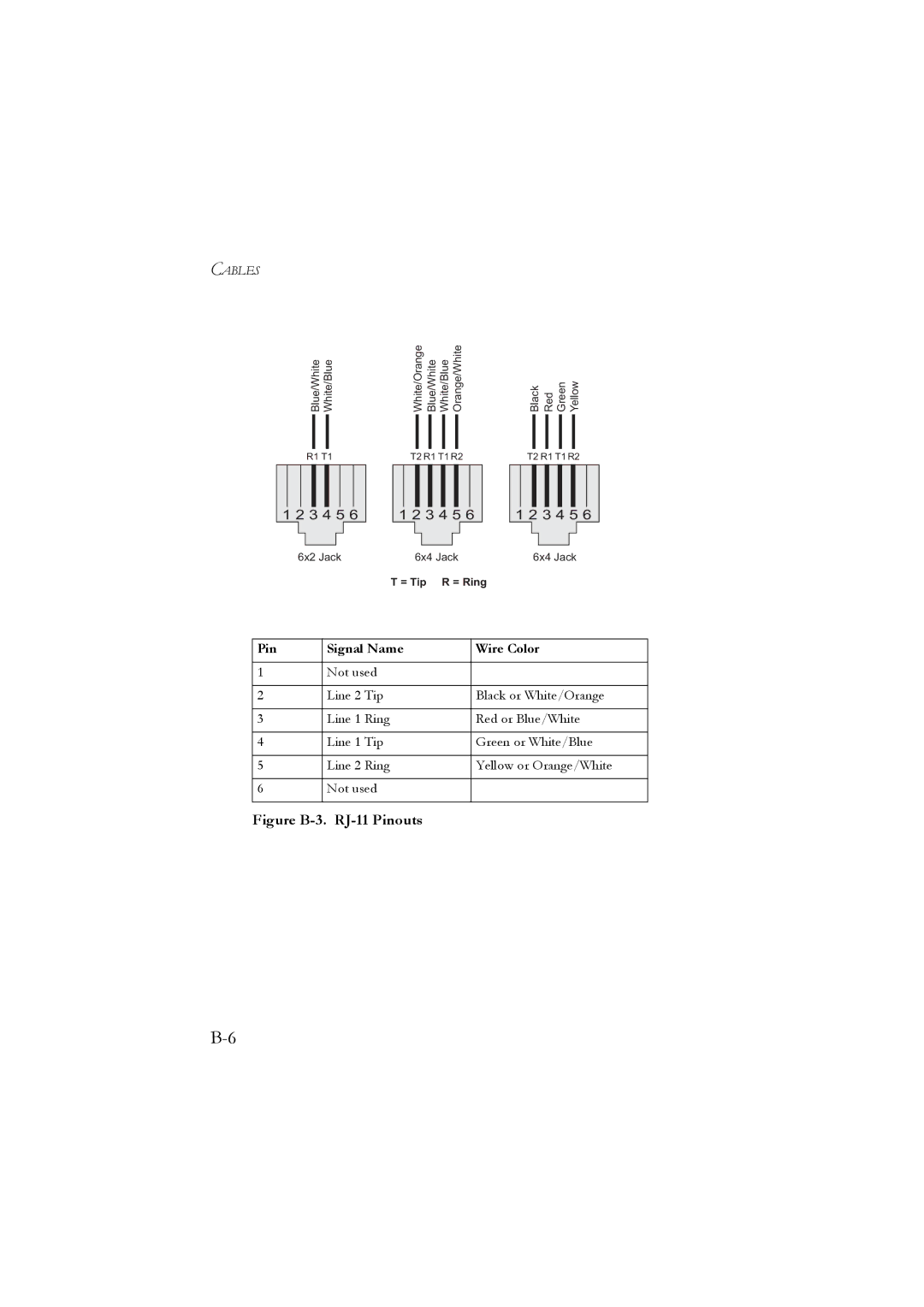 SMC Networks SMC7904WBRB, SMC7904WBRA manual Figure B-3. RJ-11 Pinouts 