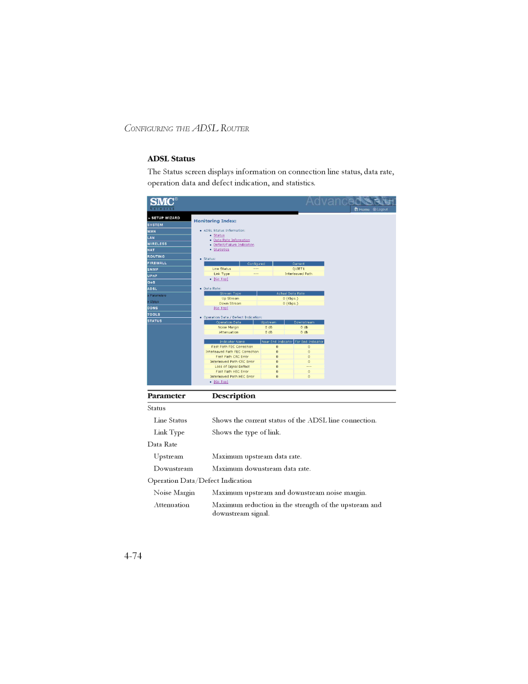 SMC Networks SMC7904WBRA2 manual Adsl Status 