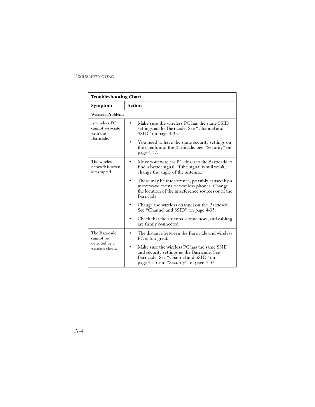 SMC Networks SMC7904WBRA2 manual Make sure the wireless PC has the same Ssid 