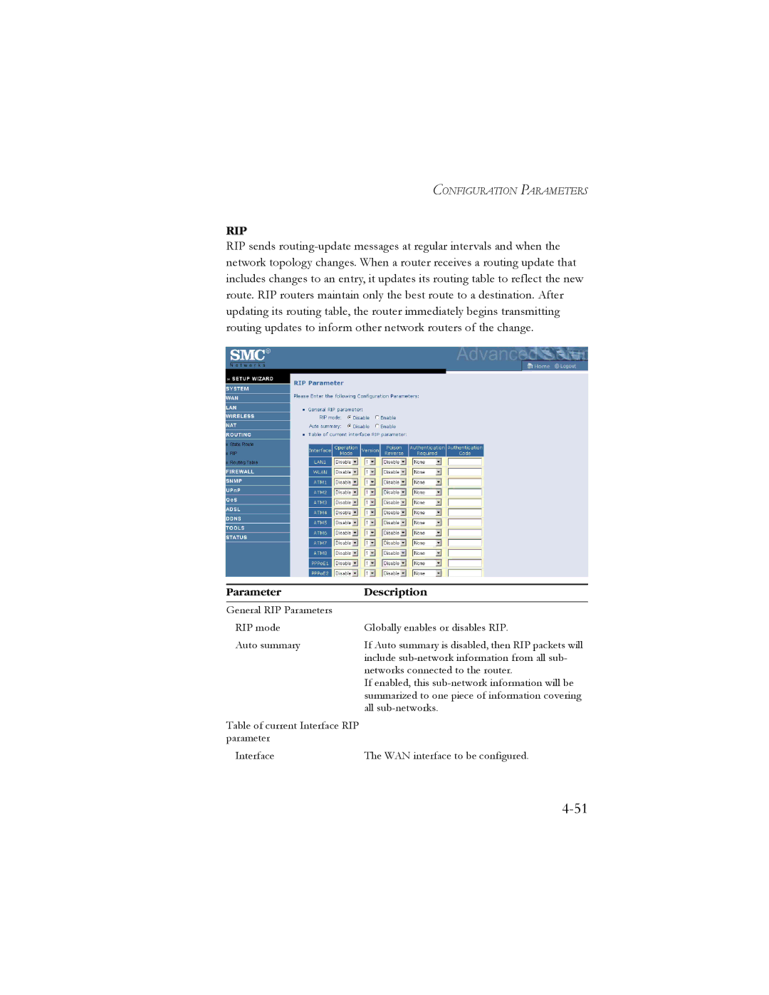 SMC Networks SMC7904WBRA2 manual Rip 