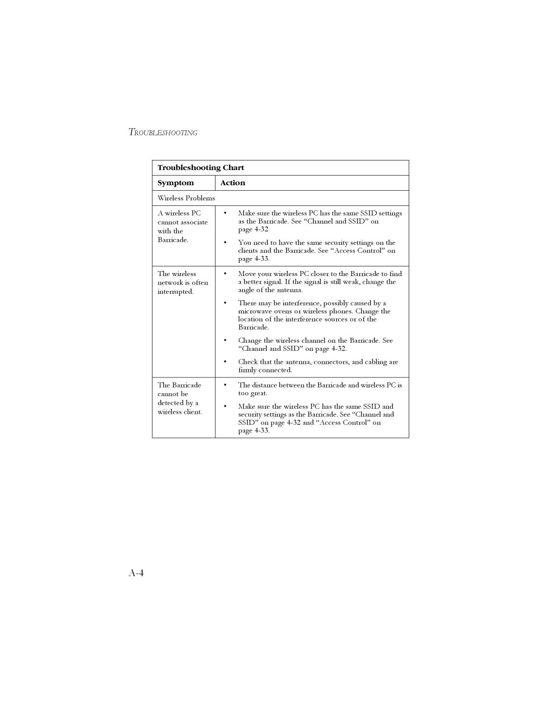 SMC Networks SMC7908VoWBRA manual Troubleshooting Chart Symptom Action 