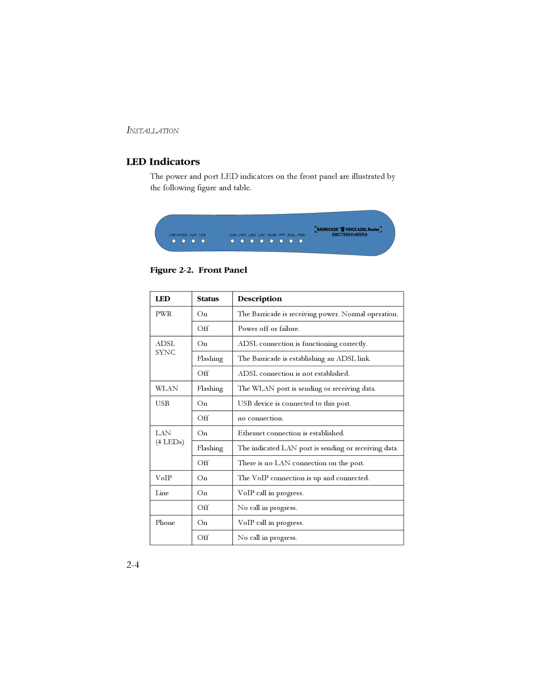 SMC Networks SMC7908VoWBRA manual LED Indicators 