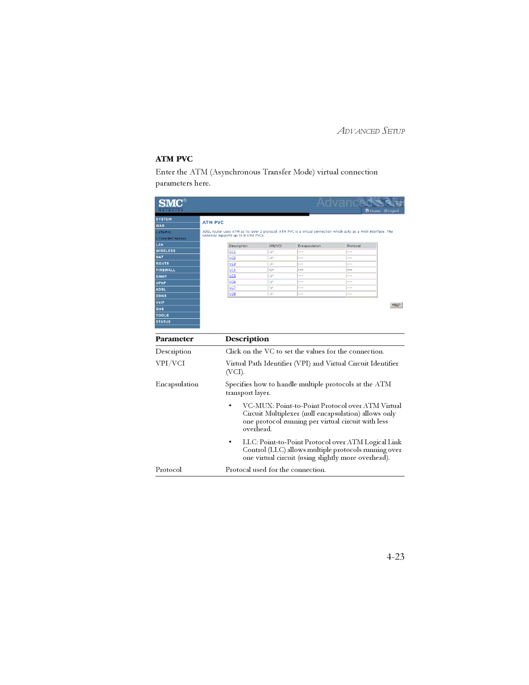 SMC Networks SMC7908VoWBRA manual Atm Pvc 