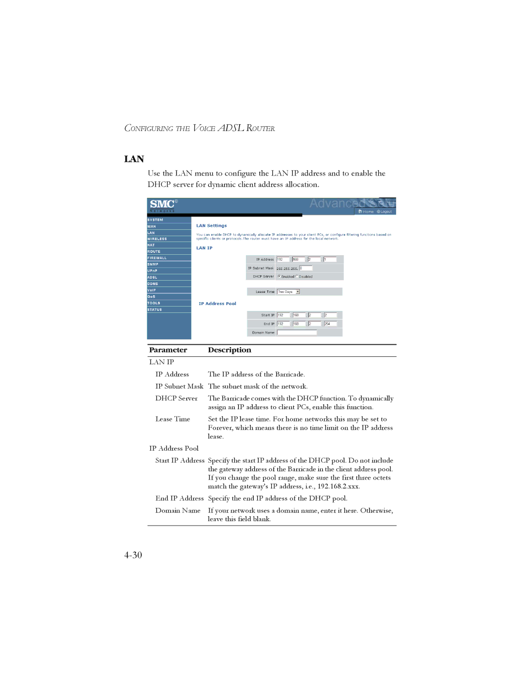 SMC Networks SMC7908VoWBRA manual Lan Ip 