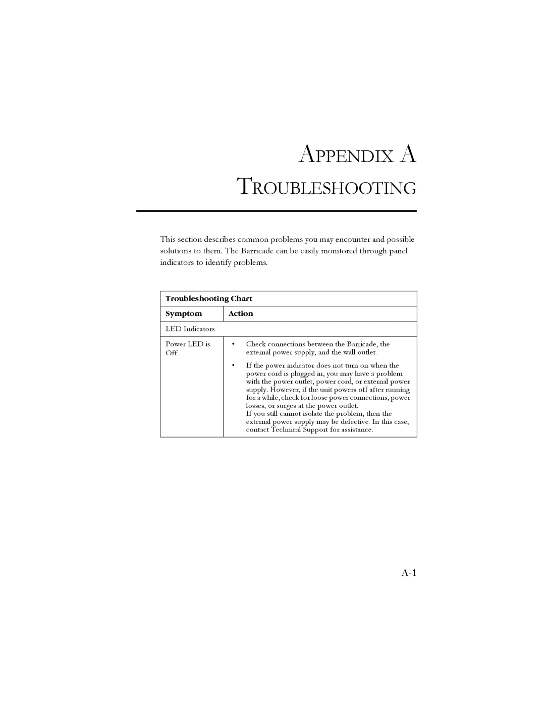 SMC Networks SMC7908VoWBRA manual Appendix A Troubleshooting, Troubleshooting Chart, Symptom, Action 