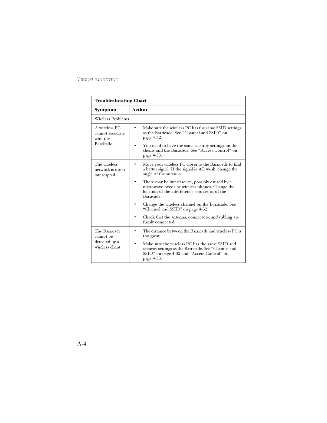 SMC Networks SMC7908VoWBRA manual Troubleshooting Chart, Symptom, Action 