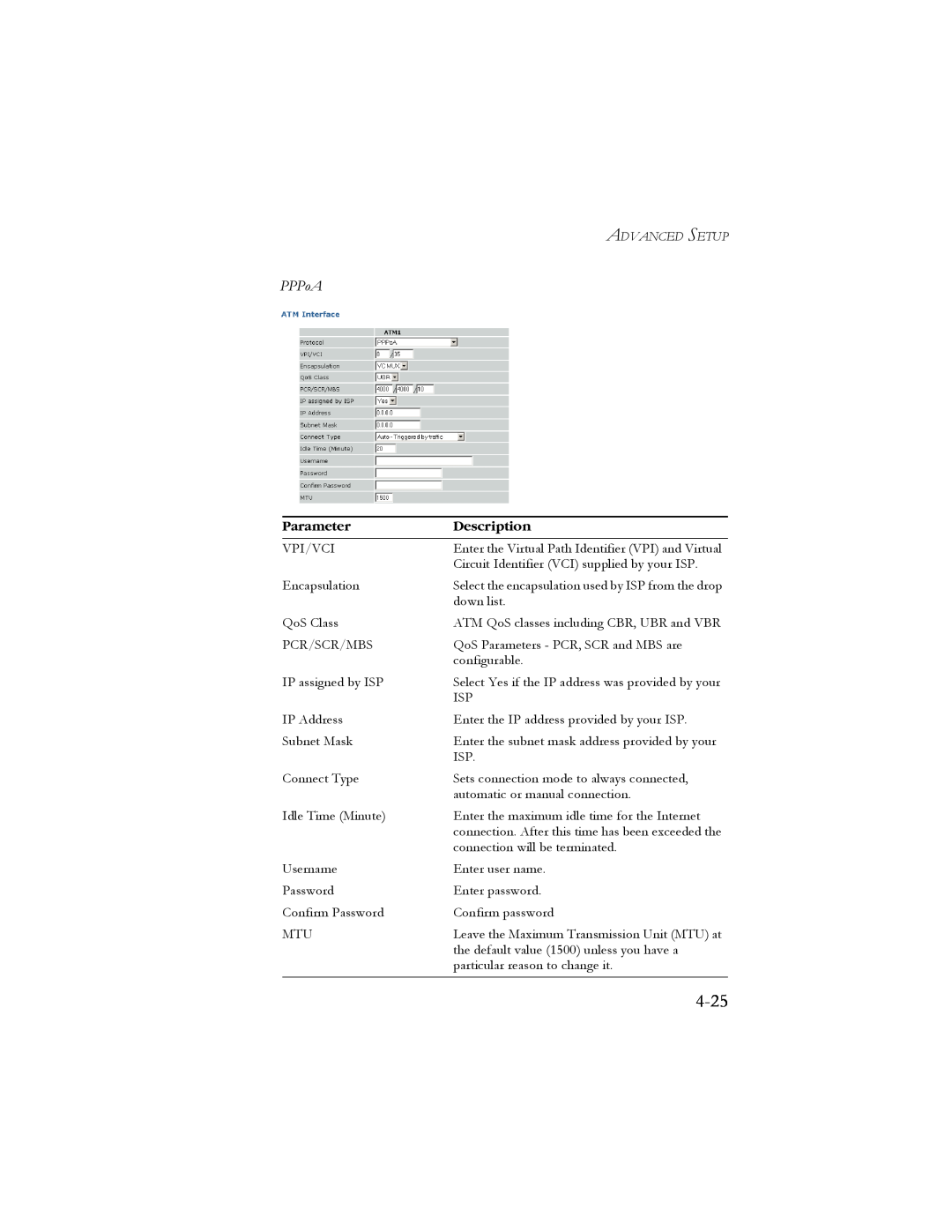SMC Networks SMC7908VoWBRA manual 4-25, PPPoA, Parameter, Description 