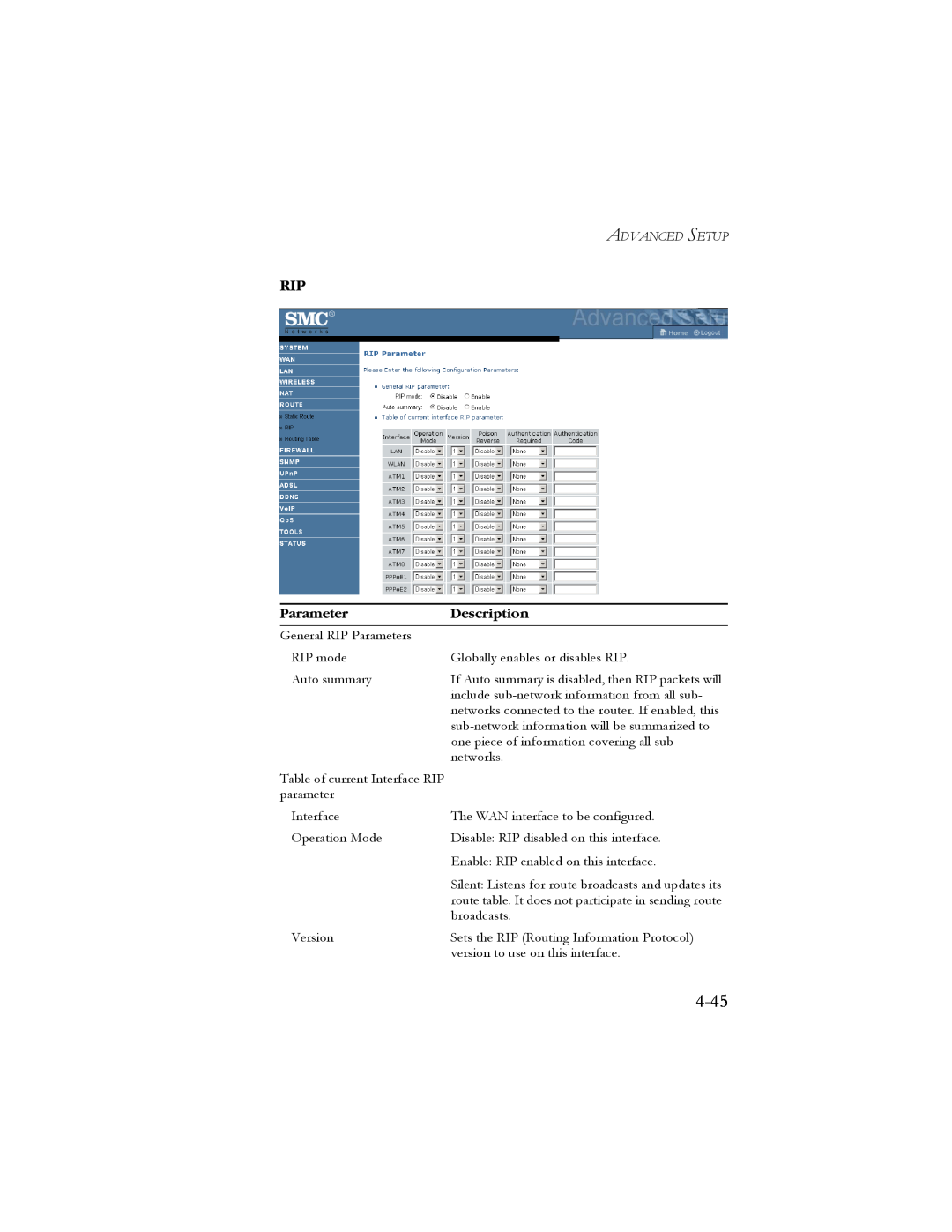 SMC Networks SMC7908VoWBRA manual 4-45, Parameter, Description 