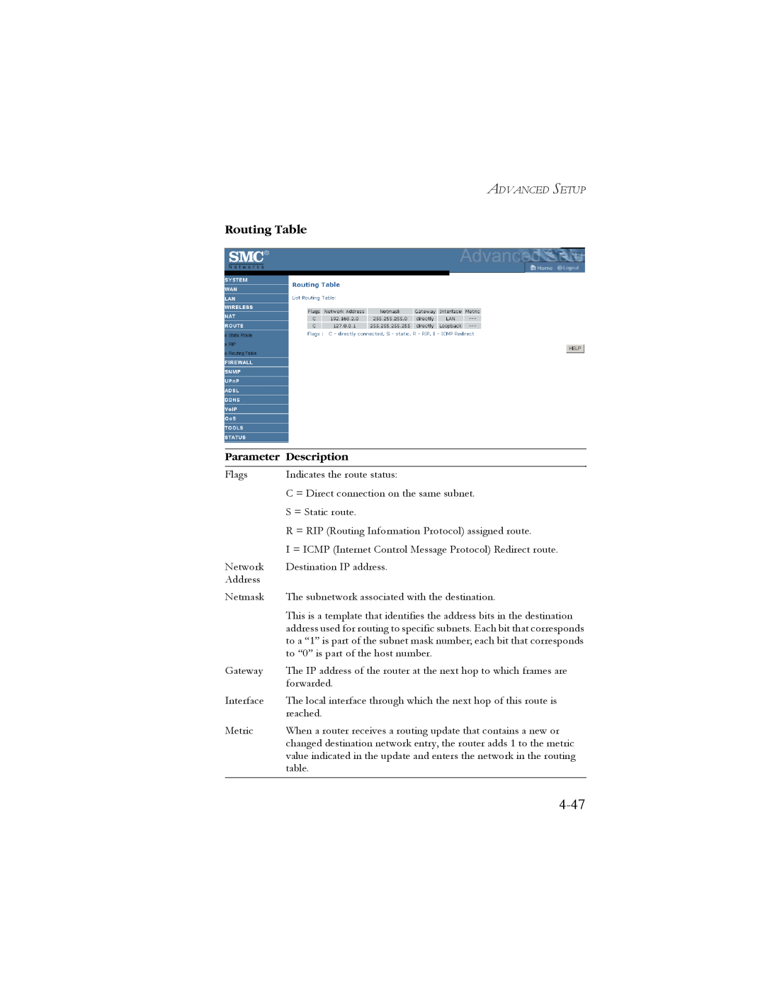 SMC Networks SMC7908VoWBRA manual 4-47, Routing Table, Parameter Description 